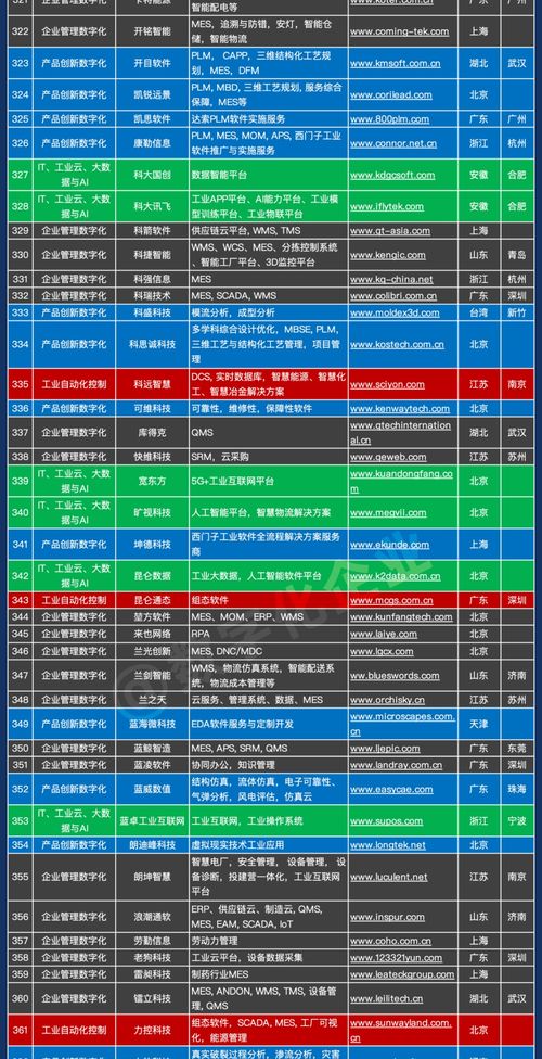 中國工業軟件與服務企業名錄發布，助力產業數字化轉型
